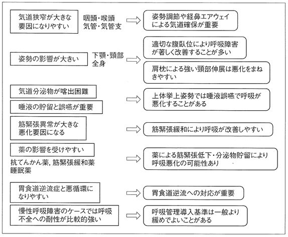 児 重症 心身 障害 重症心身障害児(者)とは