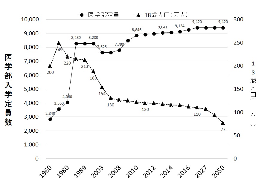 医学教育の現況を見据えた呼吸器領域の教育