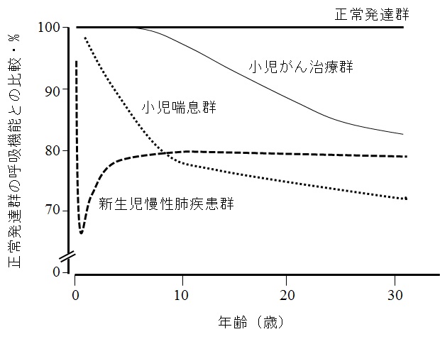 新生児疾患 慢性肺疾患 (小児内科 53巻13号) | 医書.jp